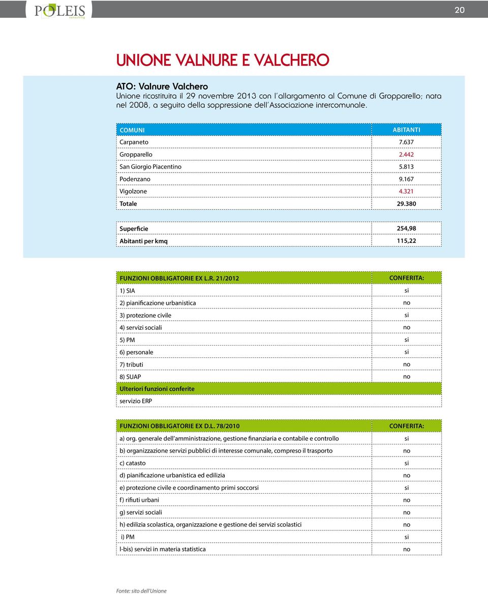 380 Superficie 254,98 per kmq 115,22 1) SIA si 2) pianificazione urbanistica no 3) protezione civile si 4) servizi sociali no 5) PM si 6) personale si 7) tributi no 8) SUAP no Ulteriori funzioni