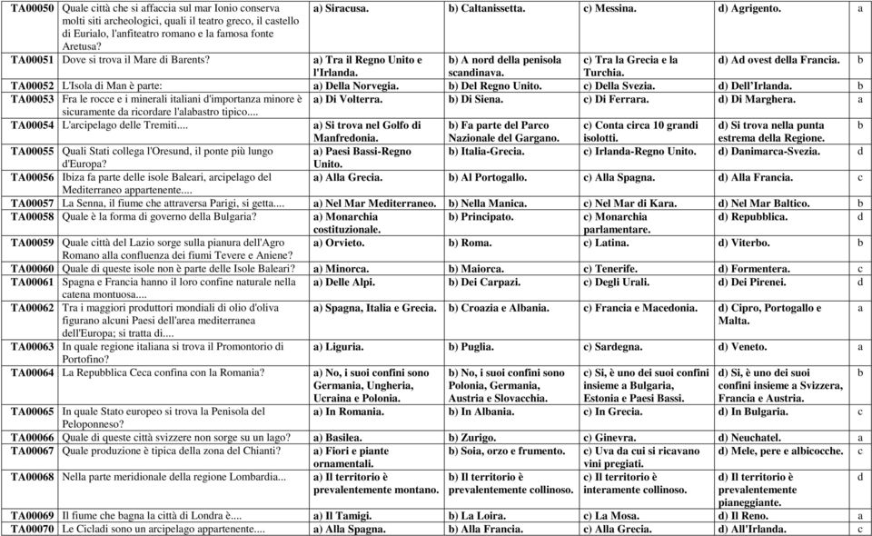 b) Del Regno Unito. ) Dell Svezi. ) Dell Irln. b TA00053 Fr le roe e i minerli itlini 'importnz minore è ) Di Volterr. b) Di Sien. ) Di Ferrr. ) Di Mrgher. siurmente riorre l'lbstro tipio.