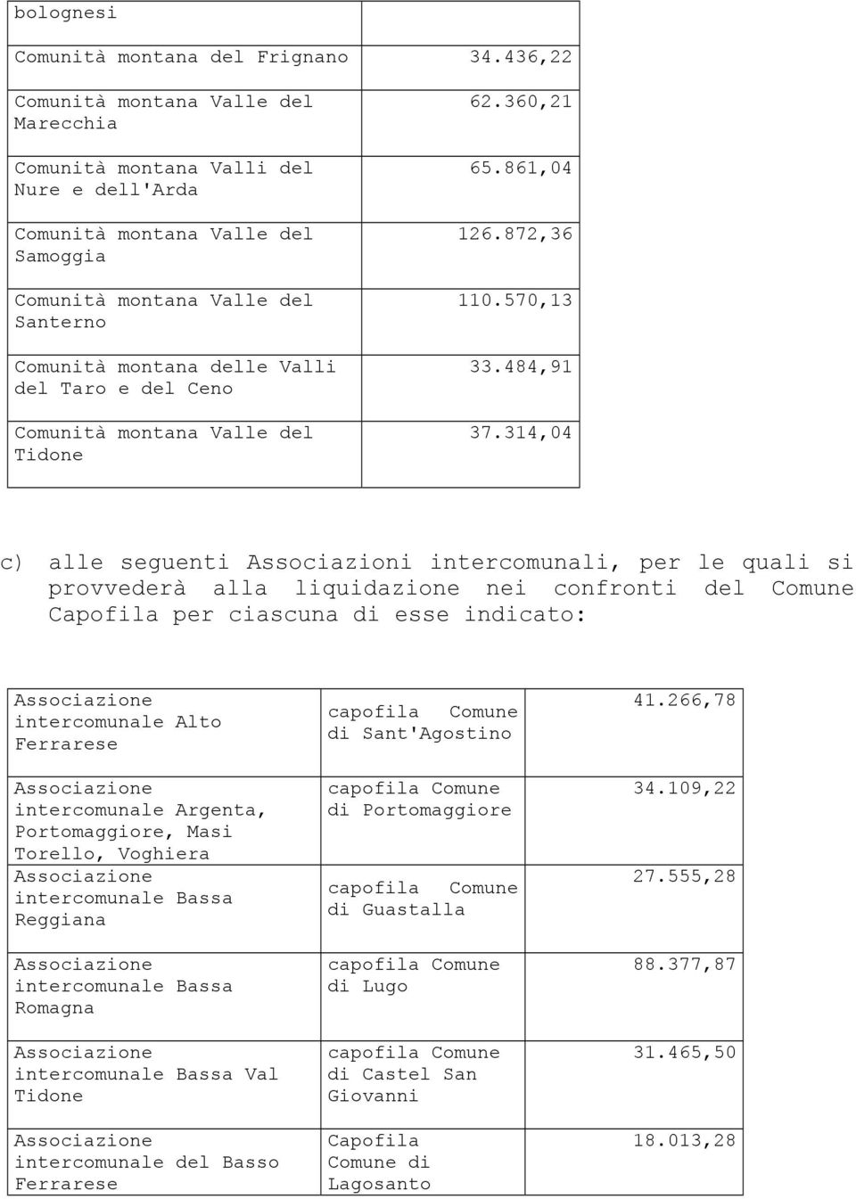 314,04 c) alle seguenti Associazioni intercomunali, per le quali si provvederà alla liquidazione nei confronti del Comune Capofila per ciascuna di esse indicato: intercomunale Alto Ferrarese