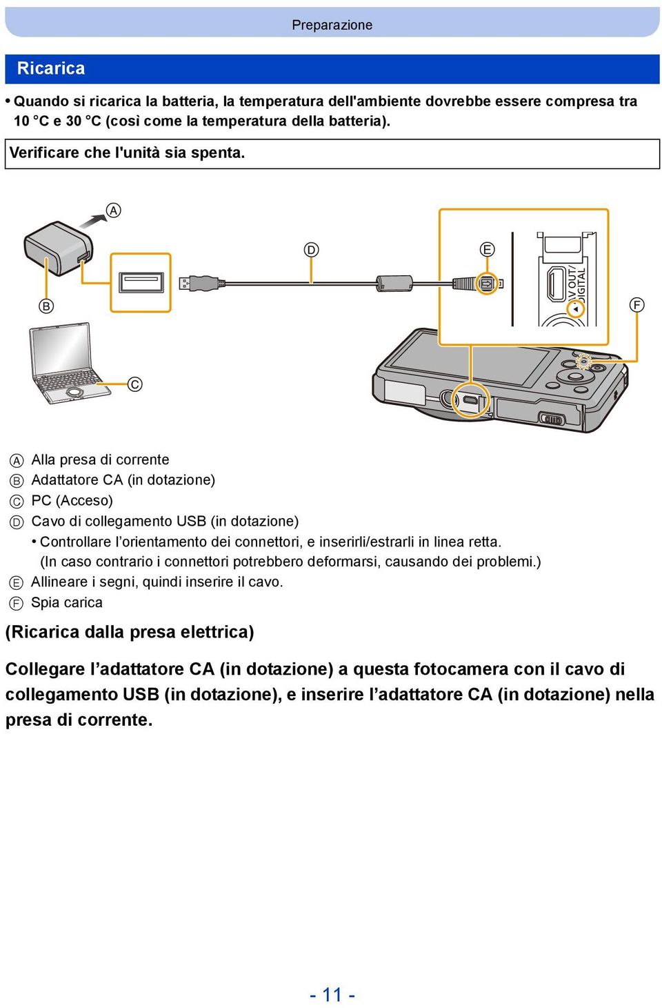 A Alla presa di corrente B Adattatore CA (in dotazione) C PC (Acceso) D Cavo di collegamento USB (in dotazione) Controllare l orientamento dei connettori, e inserirli/estrarli in linea