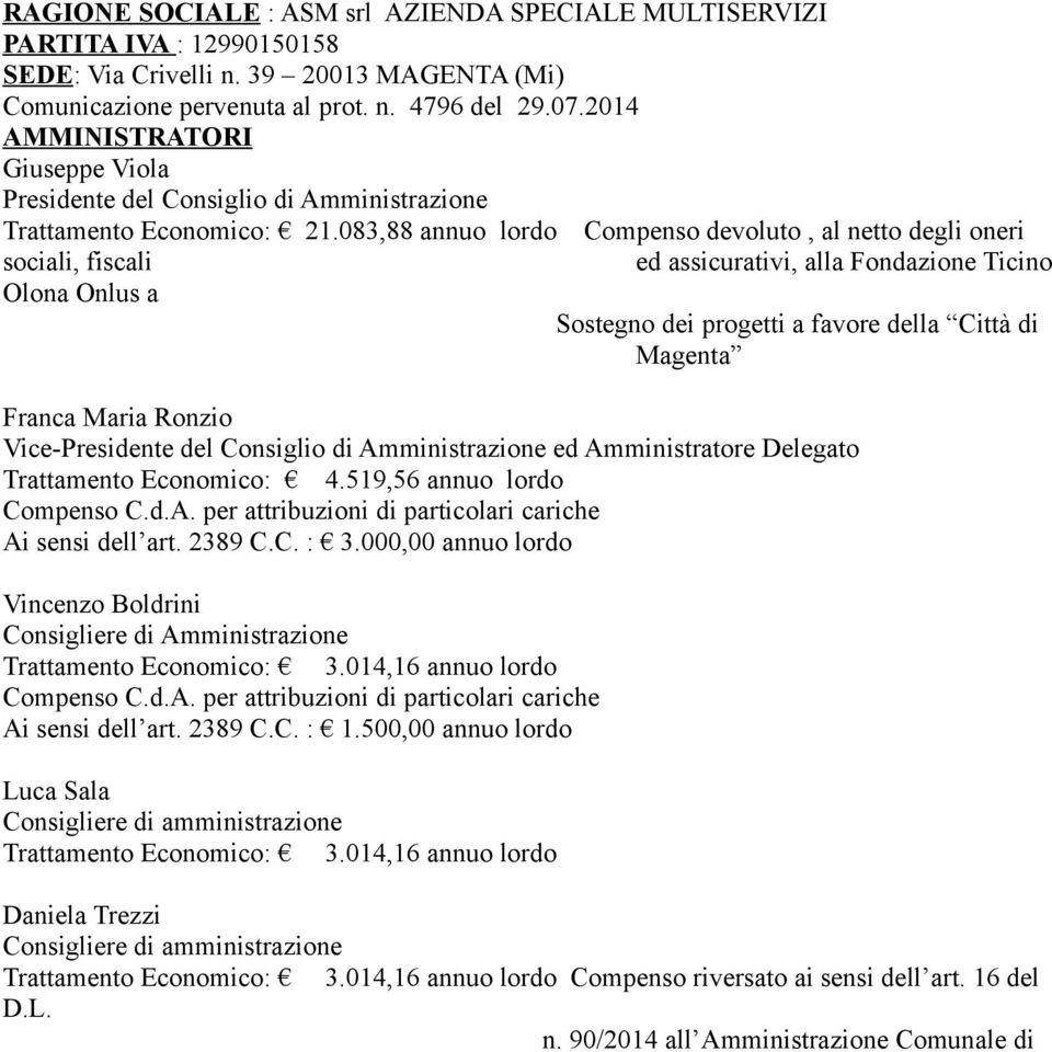 083,88 annuo lordo Compenso devoluto, al netto degli oneri sociali, fiscali ed assicurativi, alla Fondazione Ticino Olona Onlus a Sostegno dei progetti a favore della Città di Magenta Franca Maria