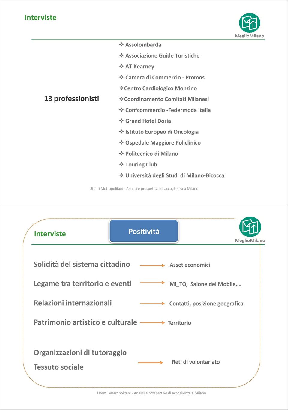 Università degli Studi di Milano-Bicocca Interviste Positività Solidità del sistema cittadino Legame tra territorio e eventi Relazioni internazionali Patrimonio