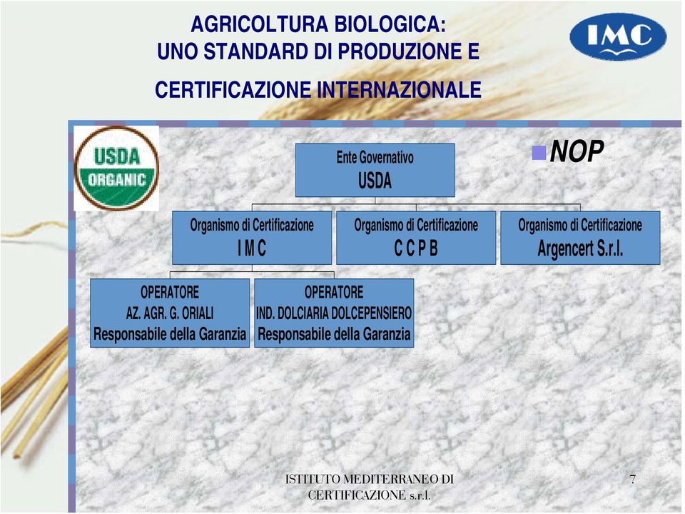 Argencert S.r.l. OPERATORE AZ. AGR. G.