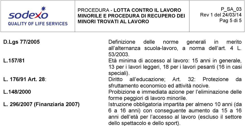 28: Diritto all educazione; Art. 32: Protezione da L.148/2000 sfruttamento economico ed attività nocive.