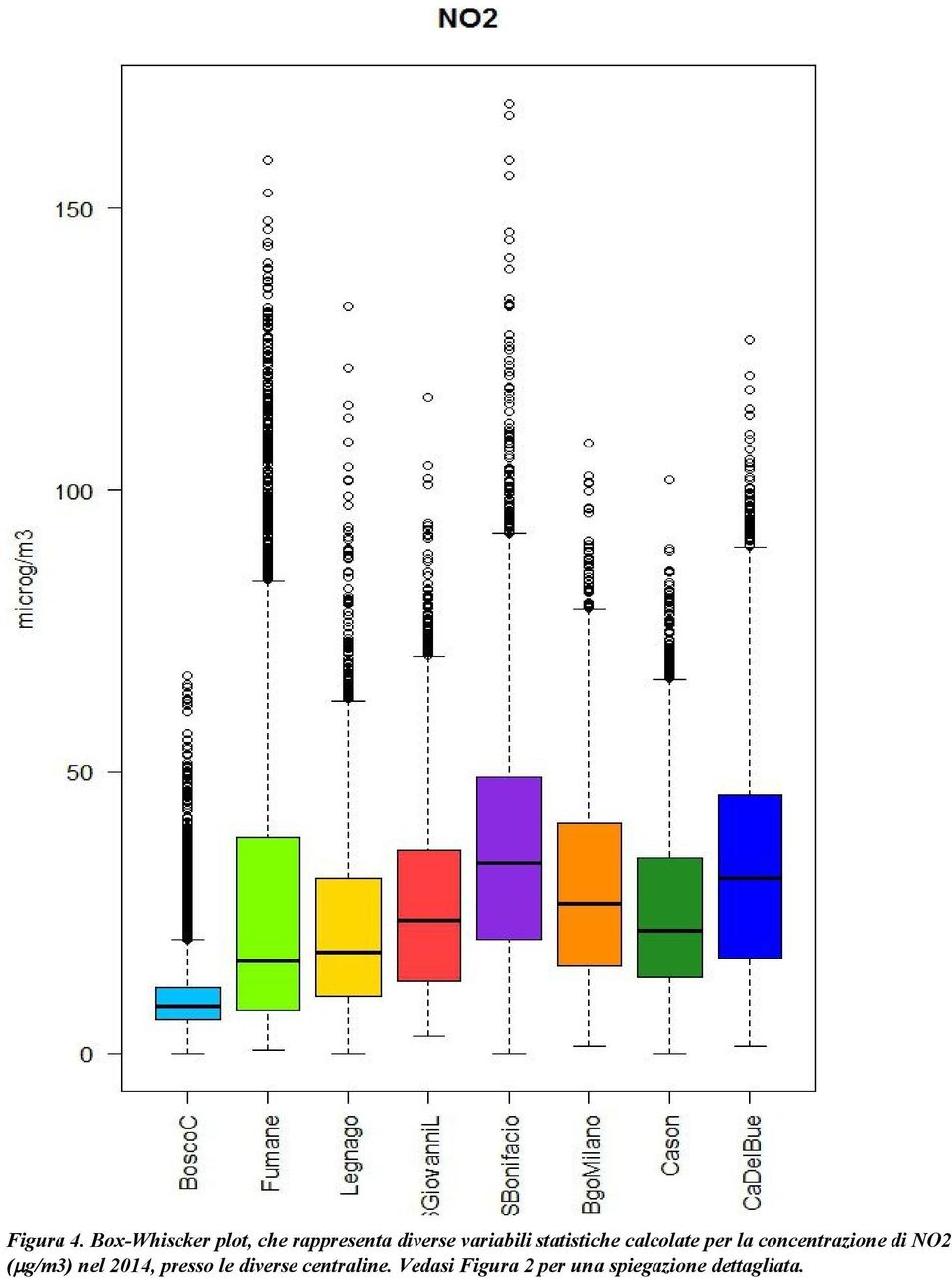 variabili statistiche calcolate per la