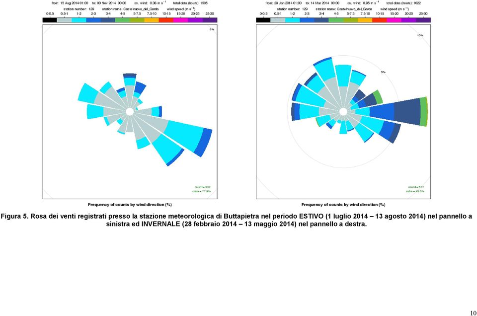 meteorologica di Buttapietra nel periodo ESTIVO (1