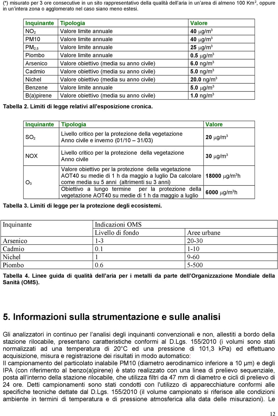 anno civile) Valore obiettivo (media su anno civile) Valore obiettivo (media su anno civile) Valore limite annuale Valore obiettivo (media su anno civile) Valore 4 g/m3 4 g/m3 25 g/m3.5 g/m3 6.