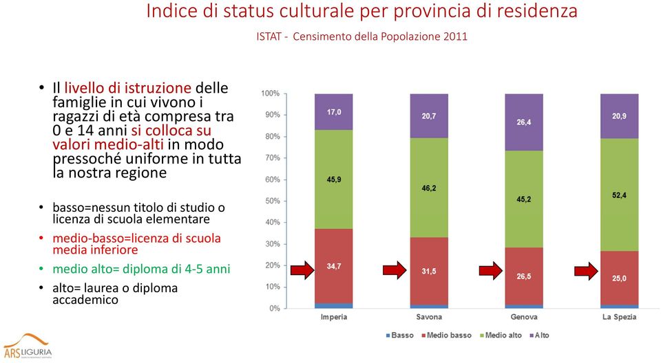 medio-alti in modo pressoché uniforme in tutta la nostra regione basso=nessun titolo di studio o licenza di