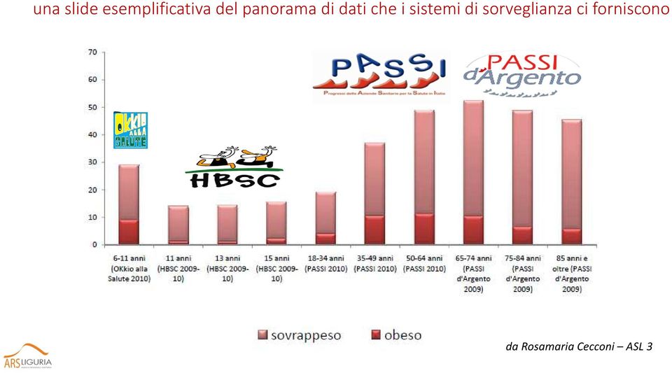 sistemi di sorveglianza ci