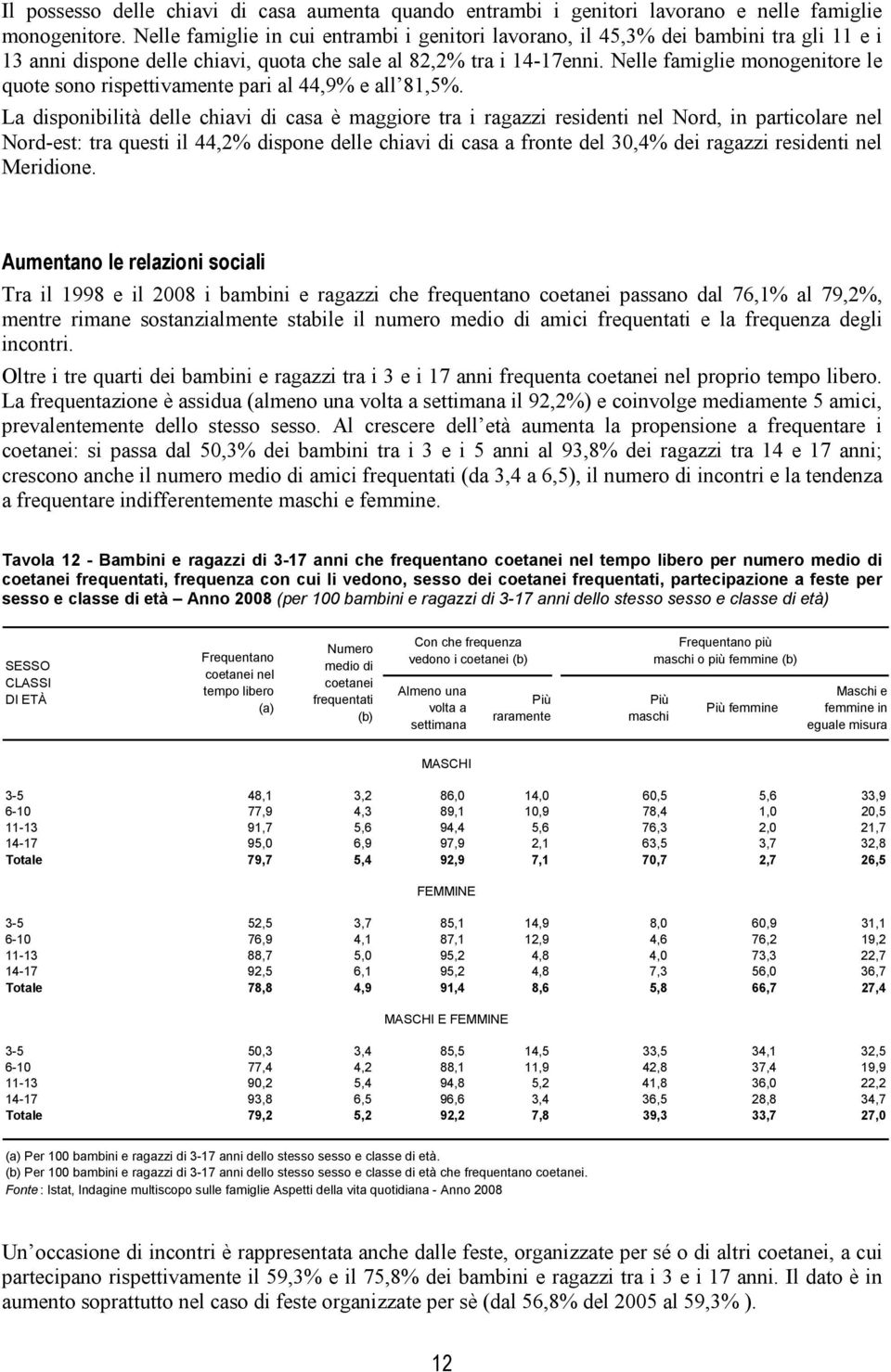 Nelle famiglie monogenitore le quote sono rispettivamente pari al 44,9% e all 81,5%.