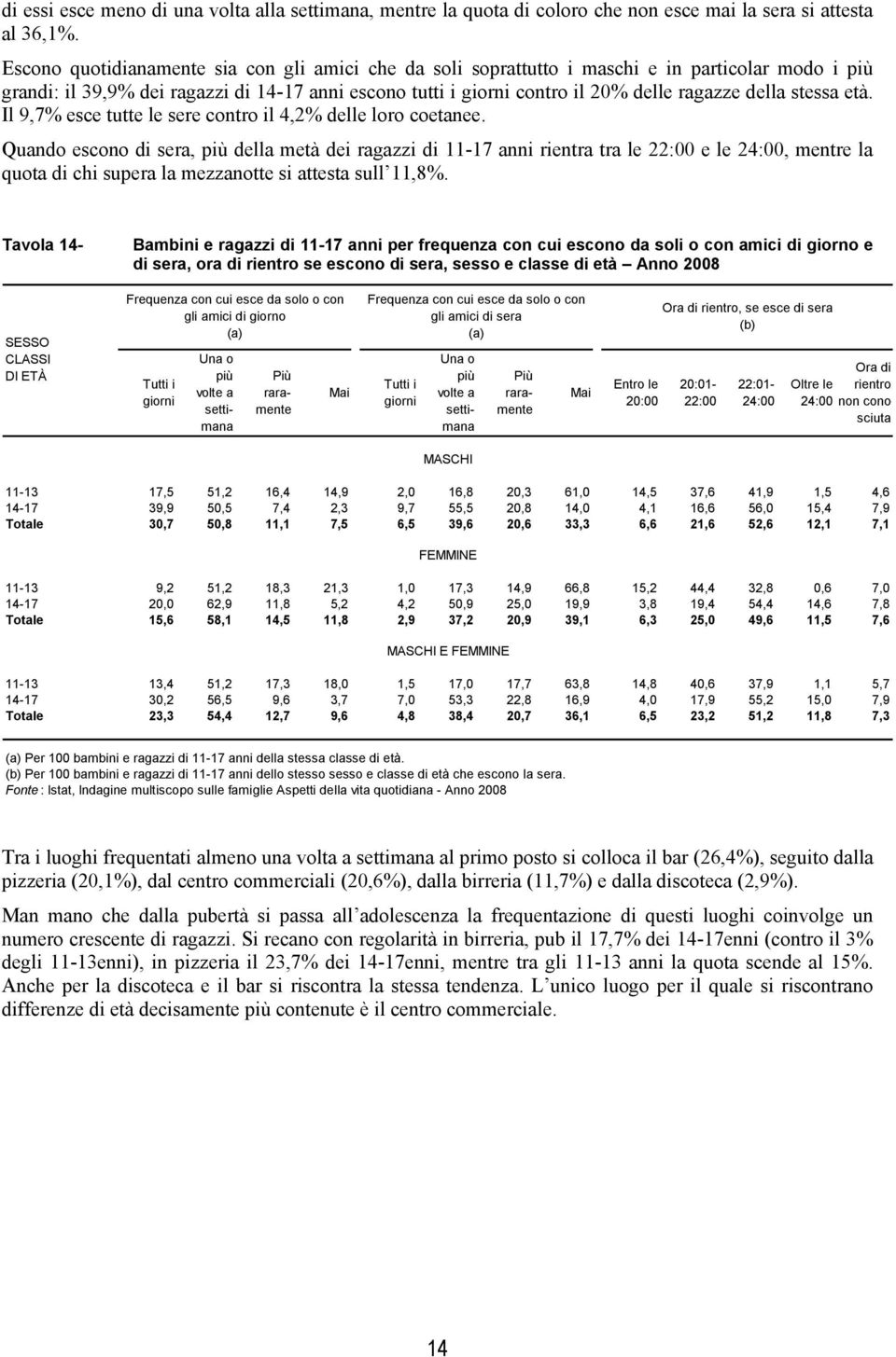 stessa età. Il 9,7% esce tutte le sere contro il 4,2% delle loro coetanee.