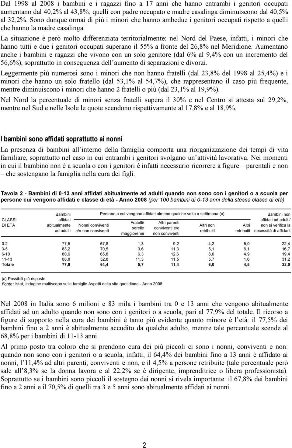 La situazione è però molto differenziata territorialmente: nel Nord del Paese, infatti, i minori che hanno tutti e due i genitori occupati superano il 55% a fronte del 26,8% nel Meridione.