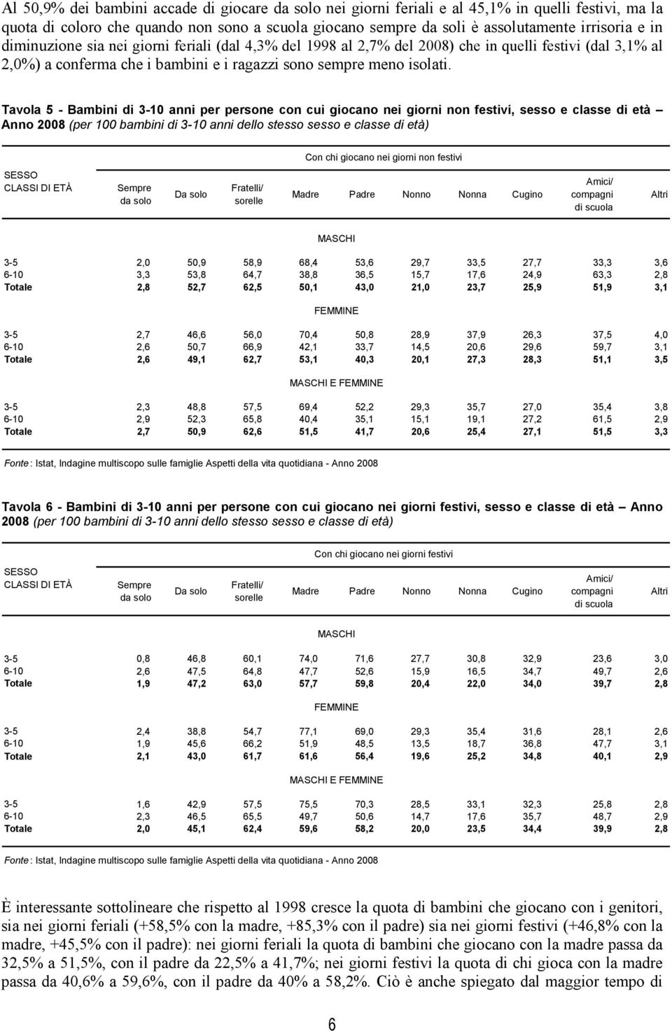 Tavola 5 - Bambini di 3-10 anni per persone con cui giocano nei giorni non festivi, sesso e classe di età Anno 2008 (per 100 bambini di 3-10 anni dello stesso sesso e classe di età) Con chi giocano