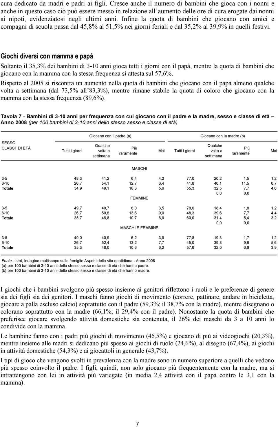 anni. Infine la quota di bambini che giocano con amici e compagni di scuola passa dal 45,8% al 51,5% nei giorni feriali e dal 35,2% al 39,9% in quelli festivi.