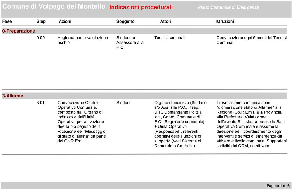 01 Convocazione, composto dall'organo di indirizzo e dall'unità Operativa per attivazione diretta o a seguito della Ricezione del "Messaggio di stato di allerta" da parte del Co.R.Em.