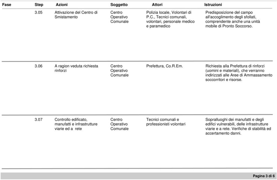 3.06 A ragion veduta richiesta rinforzi Prefettura, Co.R.Em.