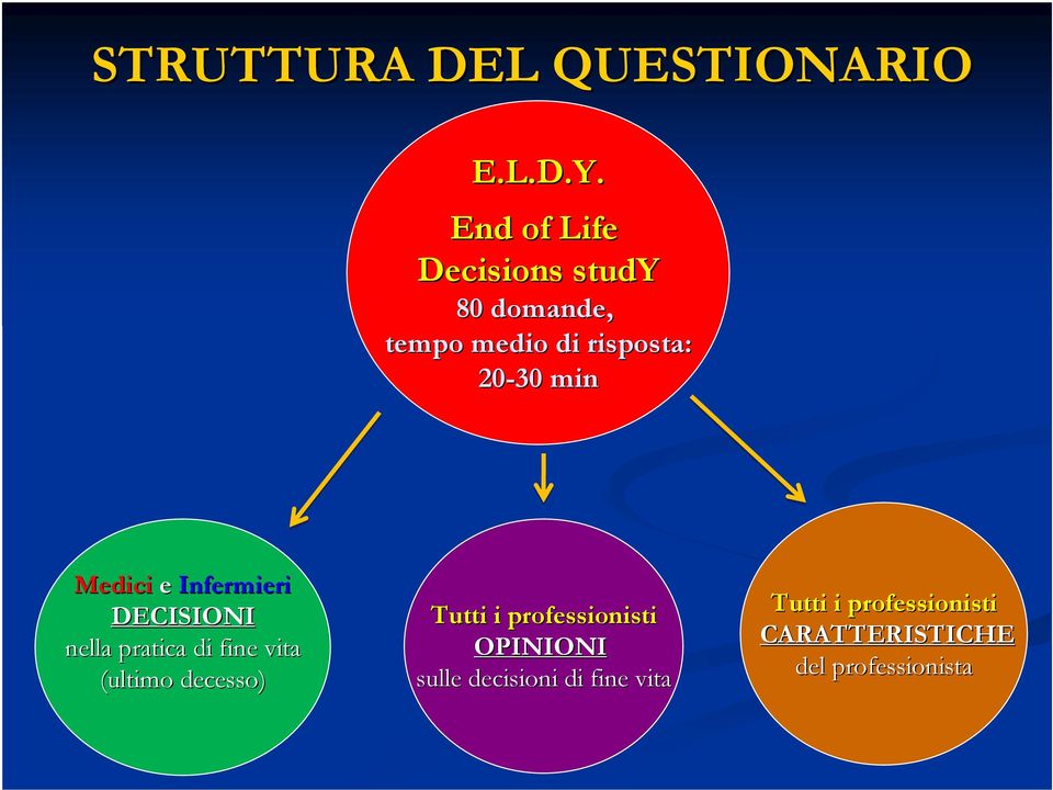 Medici e Infermieri DECISIONI nella pratica di fine vita (ultimo decesso)