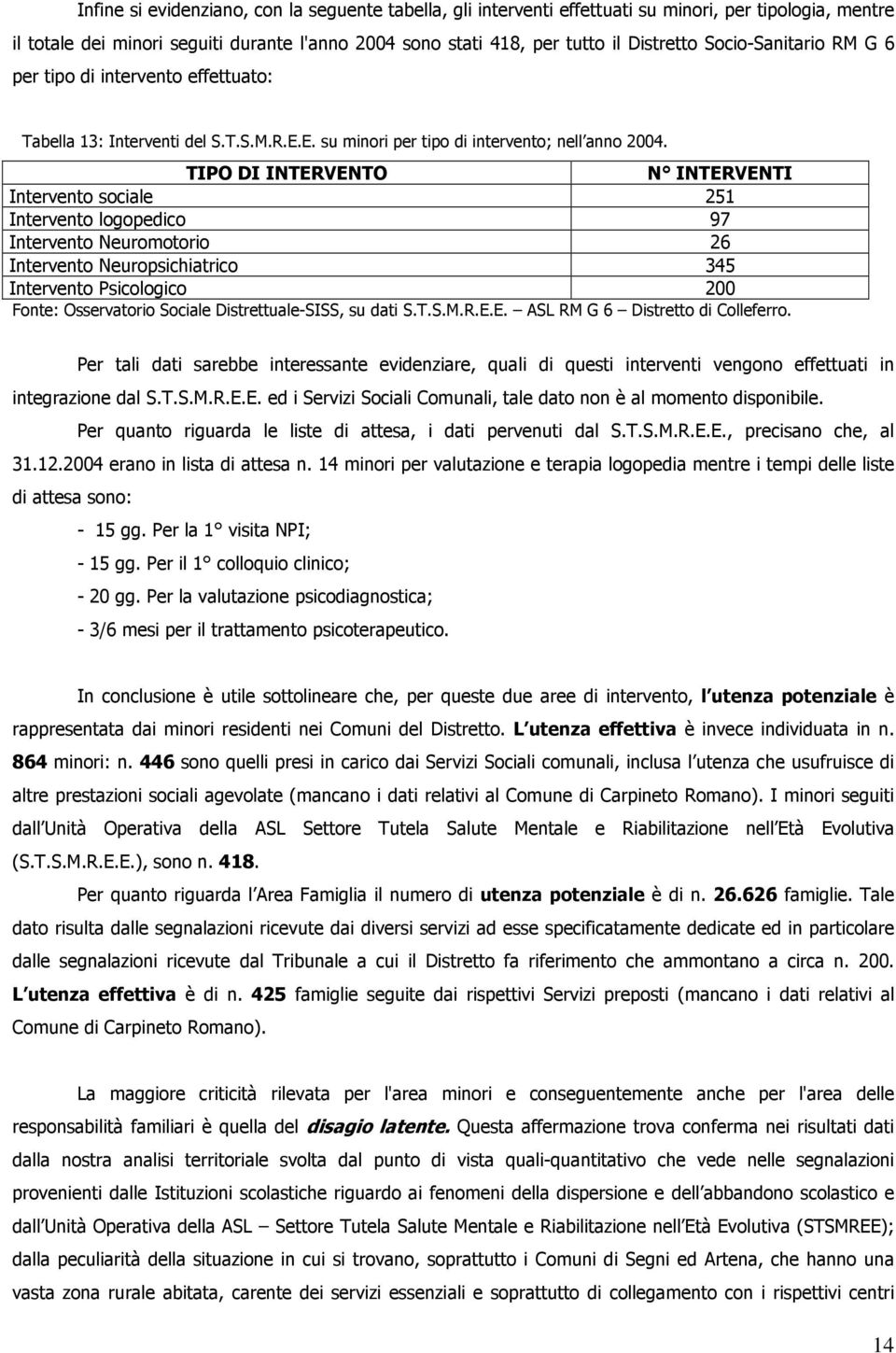 TIPO DI INTERVENTO N INTERVENTI Intervent sciale 251 Intervent lgpedic 97 Intervent Neurmtri 26 Intervent Neurpsichiatric 345 Intervent Psiclgic 200 Fnte: Osservatri Sciale Distrettuale-SISS, su dati