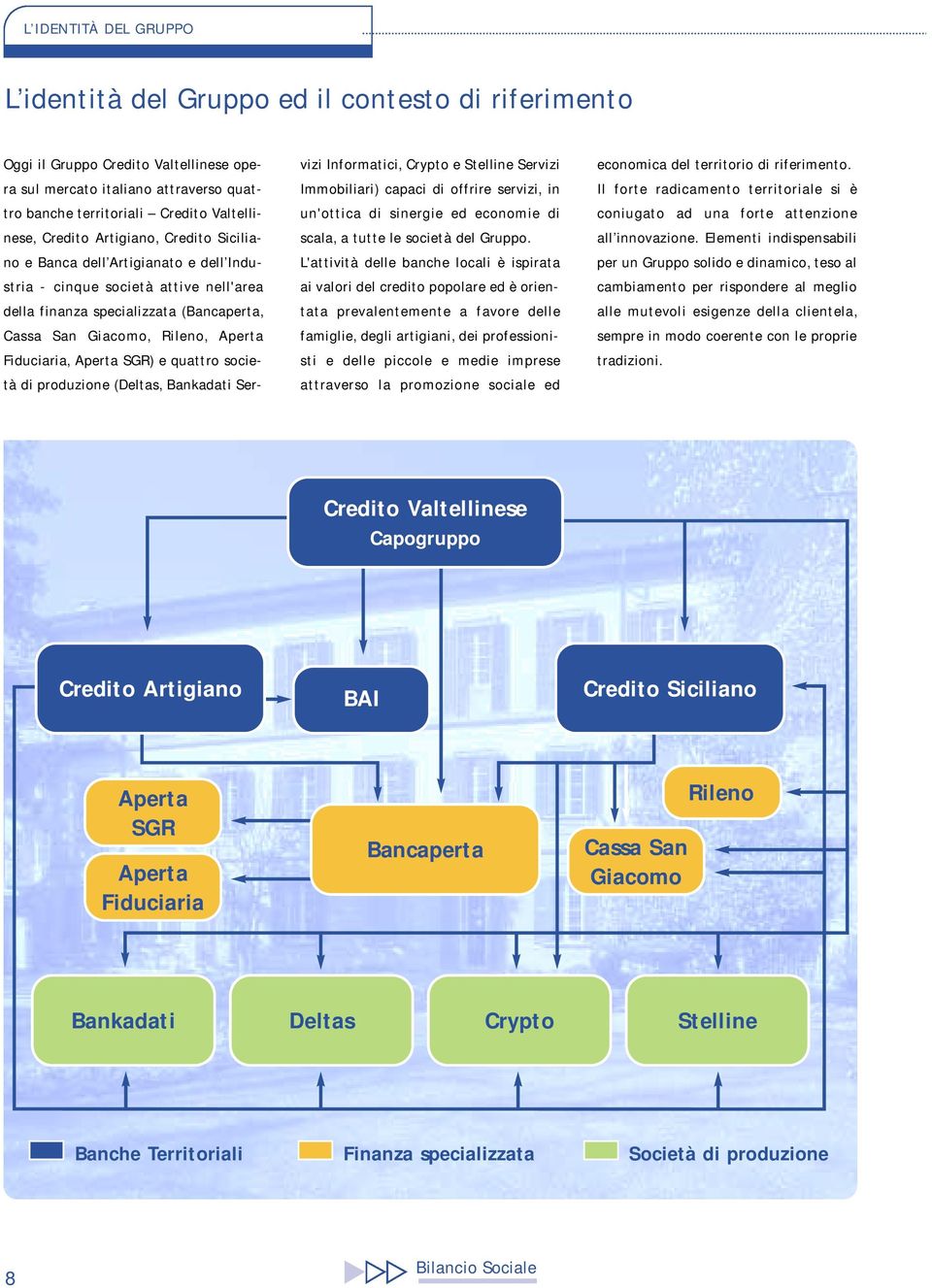 Aperta SGR) e quattro società di produzione (Deltas, Bankadati Servizi Informatici, Crypto e Stelline Servizi Immobiliari) capaci di offrire servizi, in un'ottica di sinergie ed economie di scala, a