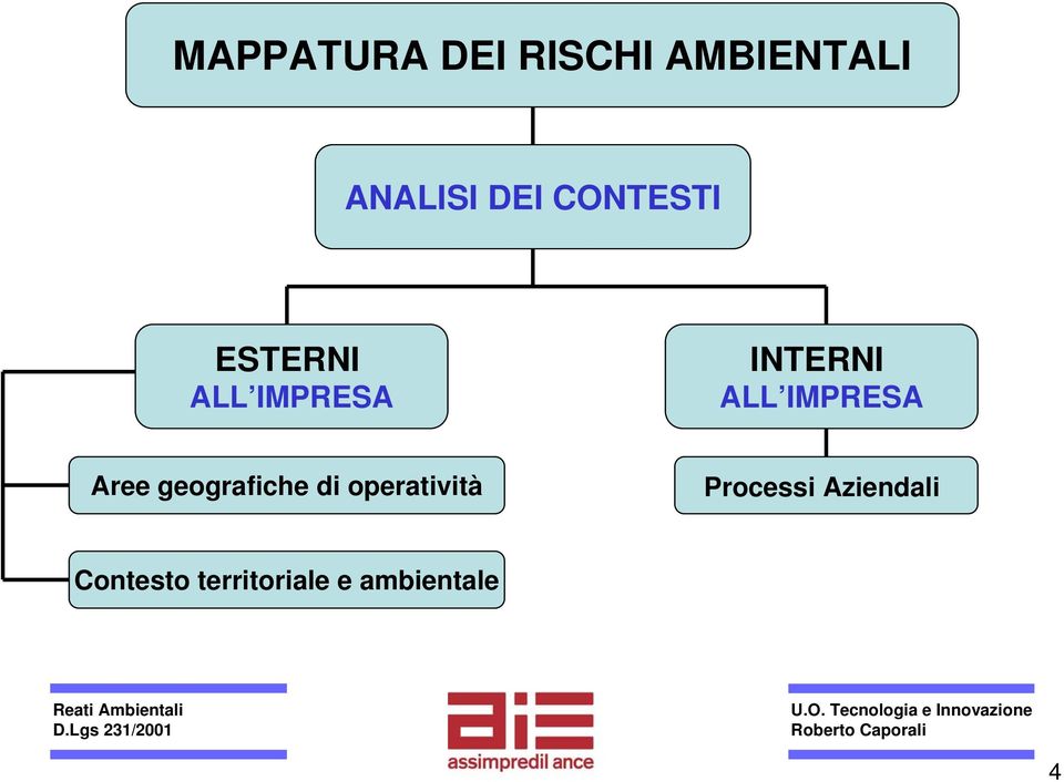 IMPRESA Aree geografiche di operatività