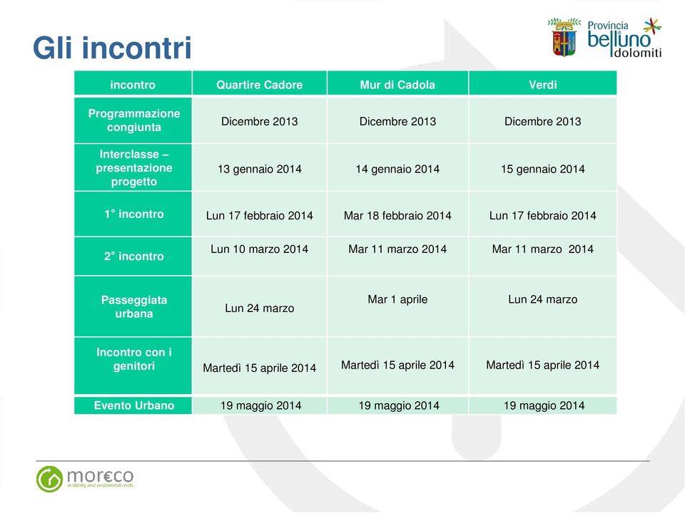 febbraio 2014 2 incontro Lun 10 marzo 2014 Mar 11 marzo 2014 Mar 11 marzo 2014 Passeggiata urbana Lun 24 marzo Mar 1 aprile Lun 24 marzo