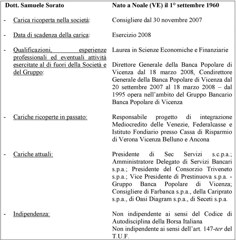 settembre 2007 al 18 marzo 2008 dal 1995 opera nell ambito del Gruppo Bancario Banca Popolare di Vicenza - Cariche ricoperte in passato: Responsabile progetto di integrazione Mediocredito delle