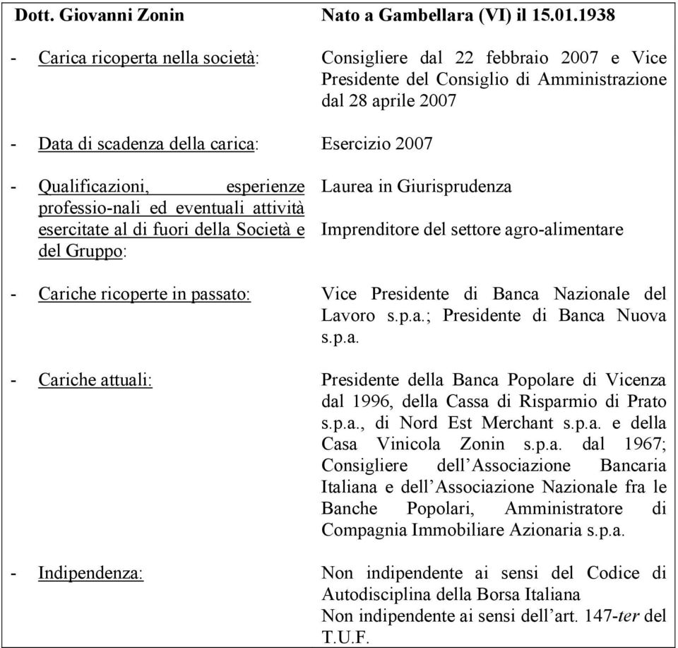 Giurisprudenza Imprenditore del settore agro-alimentare - Cariche ricoperte in passato: Vice Presidente di Banca Nazionale del Lavoro s.p.a.; Presidente di Banca Nuova s.p.a. - Cariche attuali: Presidente della Banca Popolare di Vicenza dal 1996, della Cassa di Risparmio di Prato s.