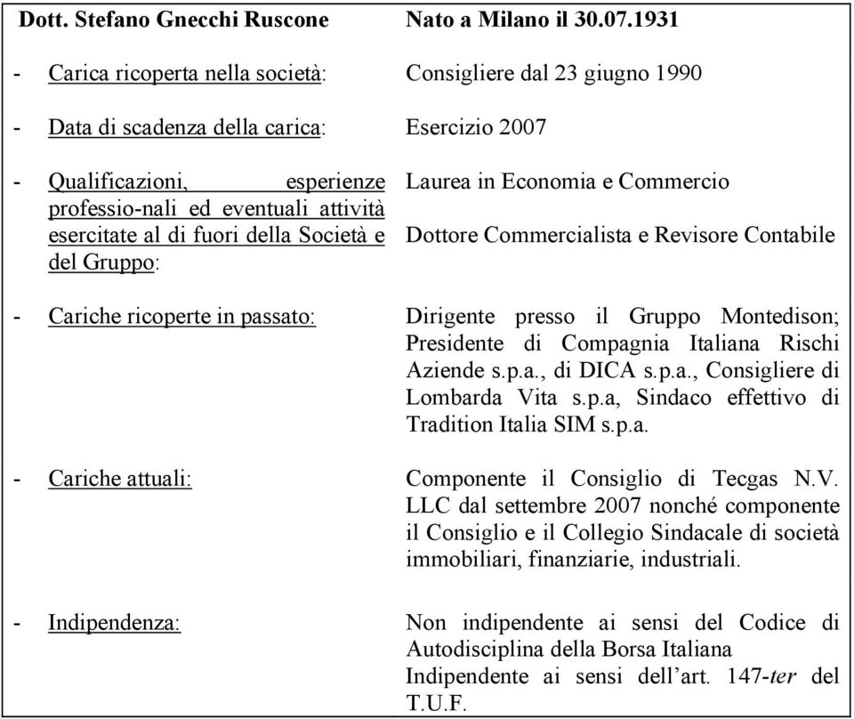 Cariche ricoperte in passato: Dirigente presso il Gruppo Montedison; Presidente di Compagnia Italiana Rischi Aziende s.p.a., di DICA s.p.a., Consigliere di Lombarda Vita s.p.a, Sindaco effettivo di Tradition Italia SIM s.