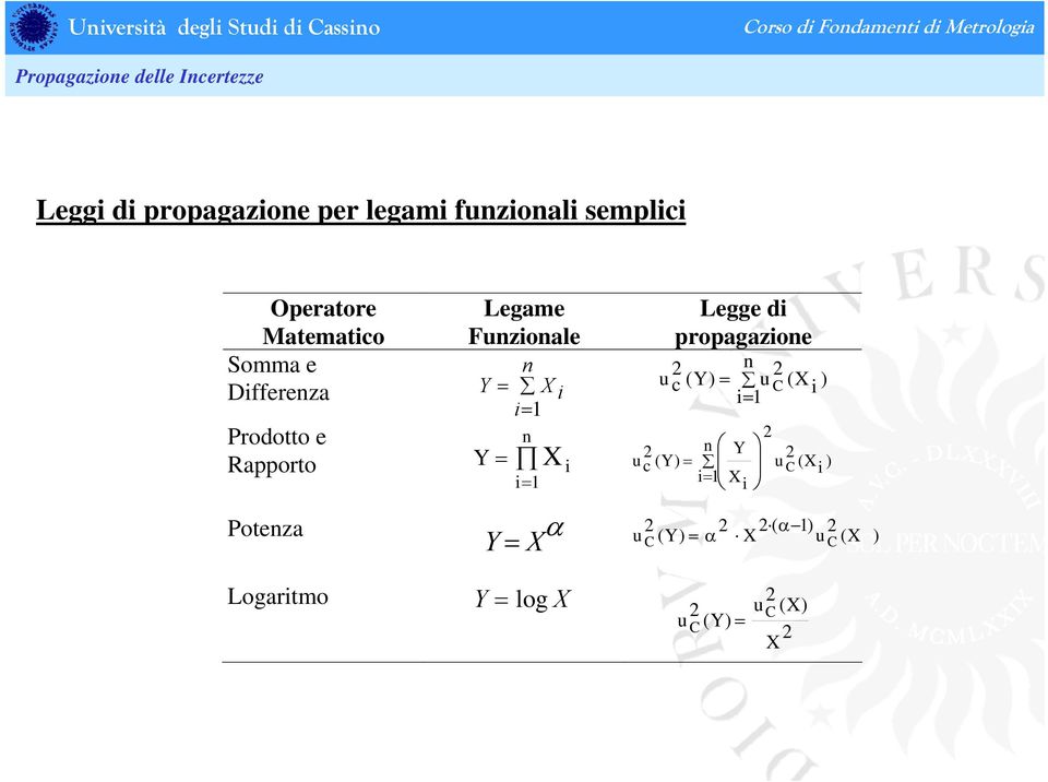 Matematco Somma e Dffereza Prodotto e Rapporto Poteza Legame Fzoale