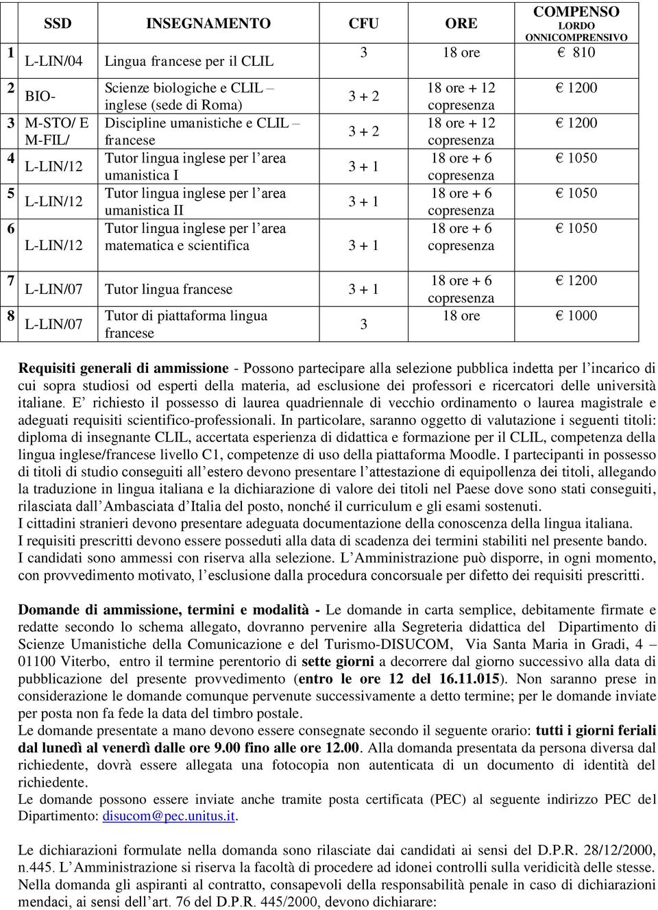 L-LIN/12 matematica e scientifica 3 + 1 18 ore + 12 18 ore + 12 18 ore + 6 18 ore + 6 18 ore + 6 1200 1200 1050 1050 1050 7 18 ore + 6 1200 L-LIN/07 Tutor lingua francese 3 + 1 8 Tutor di piattaforma