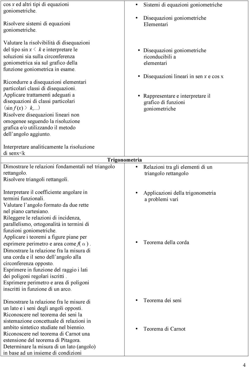 Ricondurre a disequazioni elementari particolari classi di disequazioni. Applicare trattamenti adeguati a disequazioni di classi particolari (sin f (x) > k,.