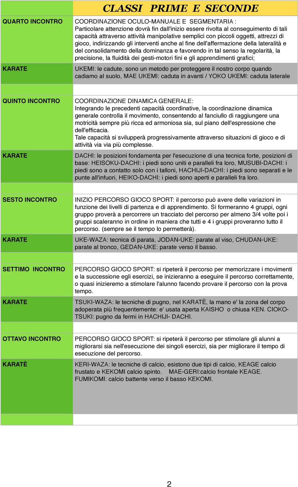 senso la regolarità, la precisione, la fluidità dei gesti-motori fini e gli apprendimenti grafici; UKEMI: le cadute, sono un metodo per proteggere il nostro corpo quando cadiamo al suolo, MAE UKEMI: