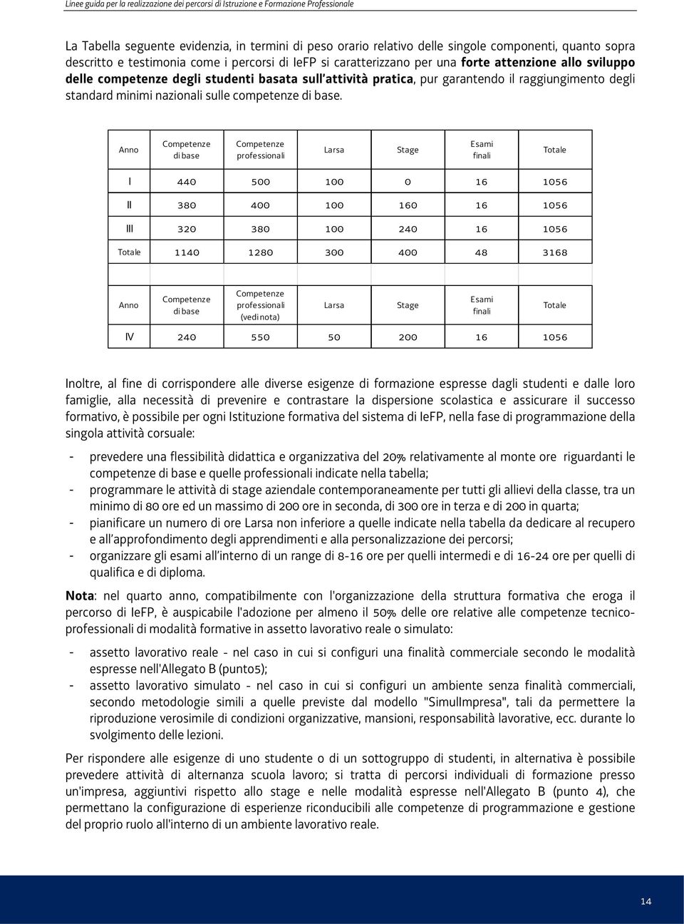 degli standard minimi nazionali sulle competenze di base.