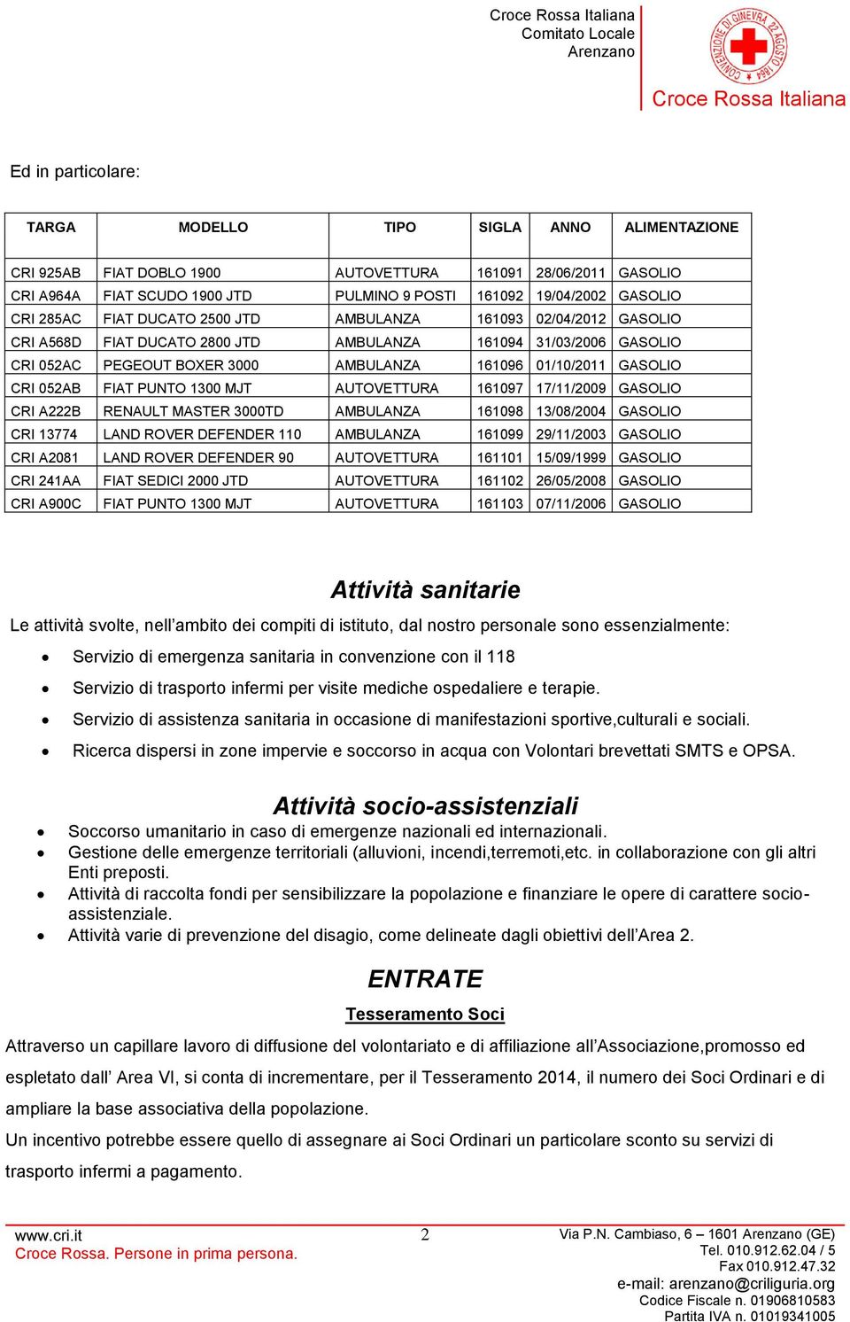 CRI 052AB FIAT PUNTO 1300 MJT AUTOVETTURA 161097 17/11/2009 GASOLIO CRI A222B RENAULT MASTER 3000TD AMBULANZA 161098 13/08/2004 GASOLIO CRI 13774 LAND ROVER DEFENDER 110 AMBULANZA 161099 29/11/2003