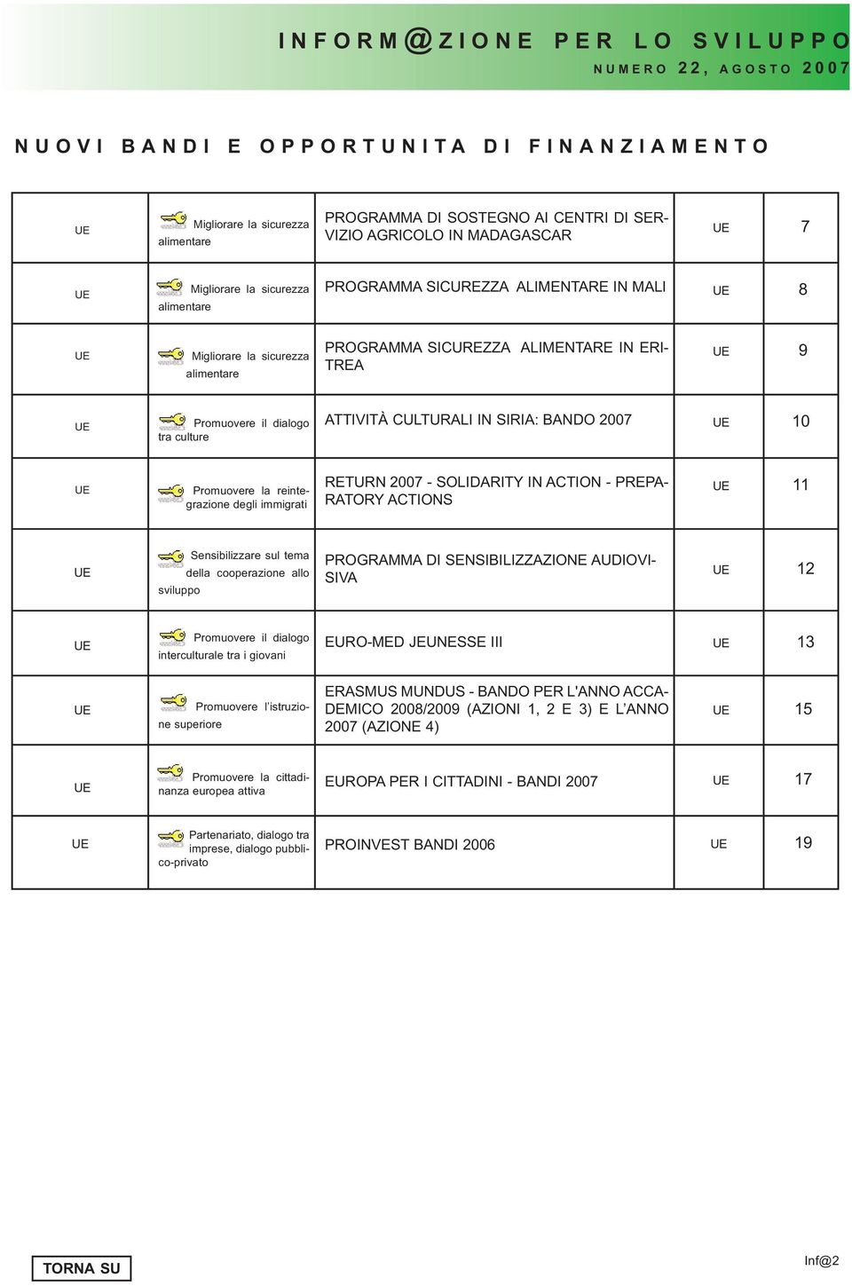 BANDO 2007 UE 10 UE Promuovere la reintegrazione degli immigrati RETURN 2007 - SOLIDARITY IN ACTION - PREPA- RATORY ACTIONS UE 11 UE Sensibilizzare sul tema della cooperazione allo sviluppo PROGRAMMA