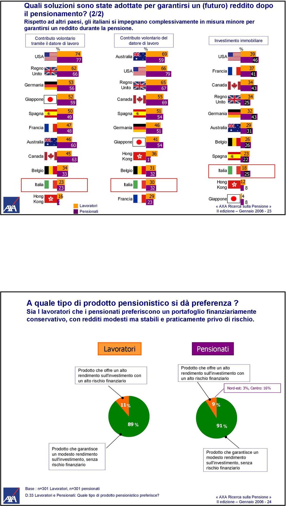 Contributo volontario del Investimento immobiliare datore di lavoro 2 2 2 0 2 2 2 0 2 2 2 2 Contributo volontario tramite il datore di lavoro 2 2 0 2 2 2 2 II edizione Gennaio 0-2 A quale tipo di