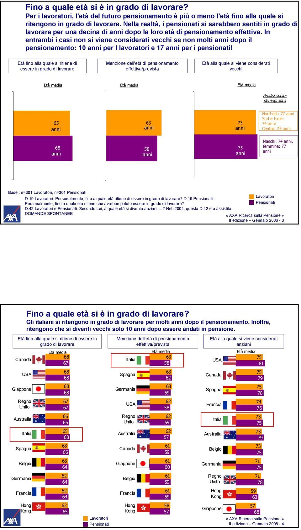 In entrambi i casi non si viene considerati vecchi se non molti anni dopo il pensionamento: anni per I lavoratori e anni per i pensionati!