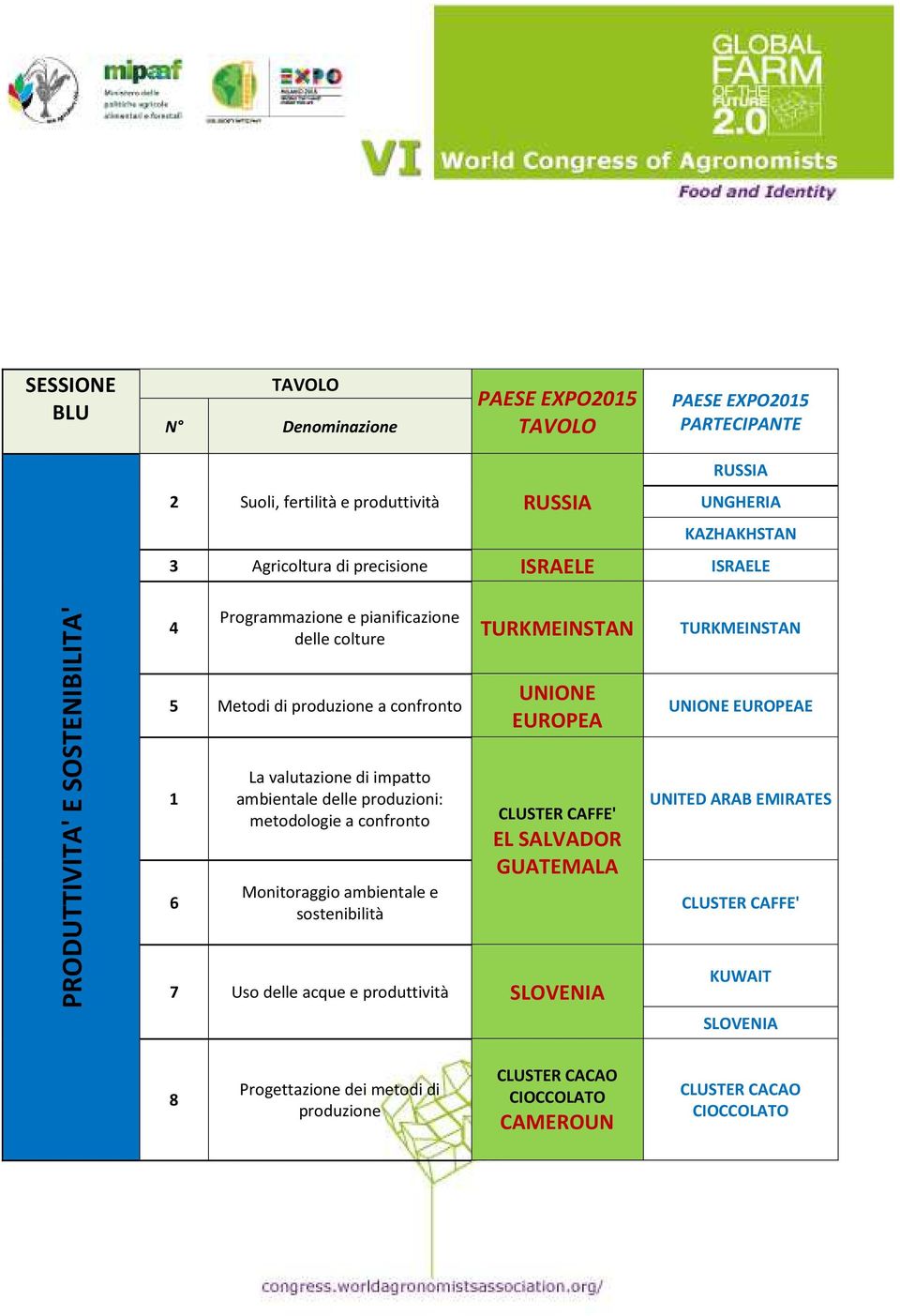 valutazione di impatto ambientale delle produzioni: metodologie a confronto Monitoraggio ambientale e sostenibilità UNIONE EUROPEA EL SALVADOR