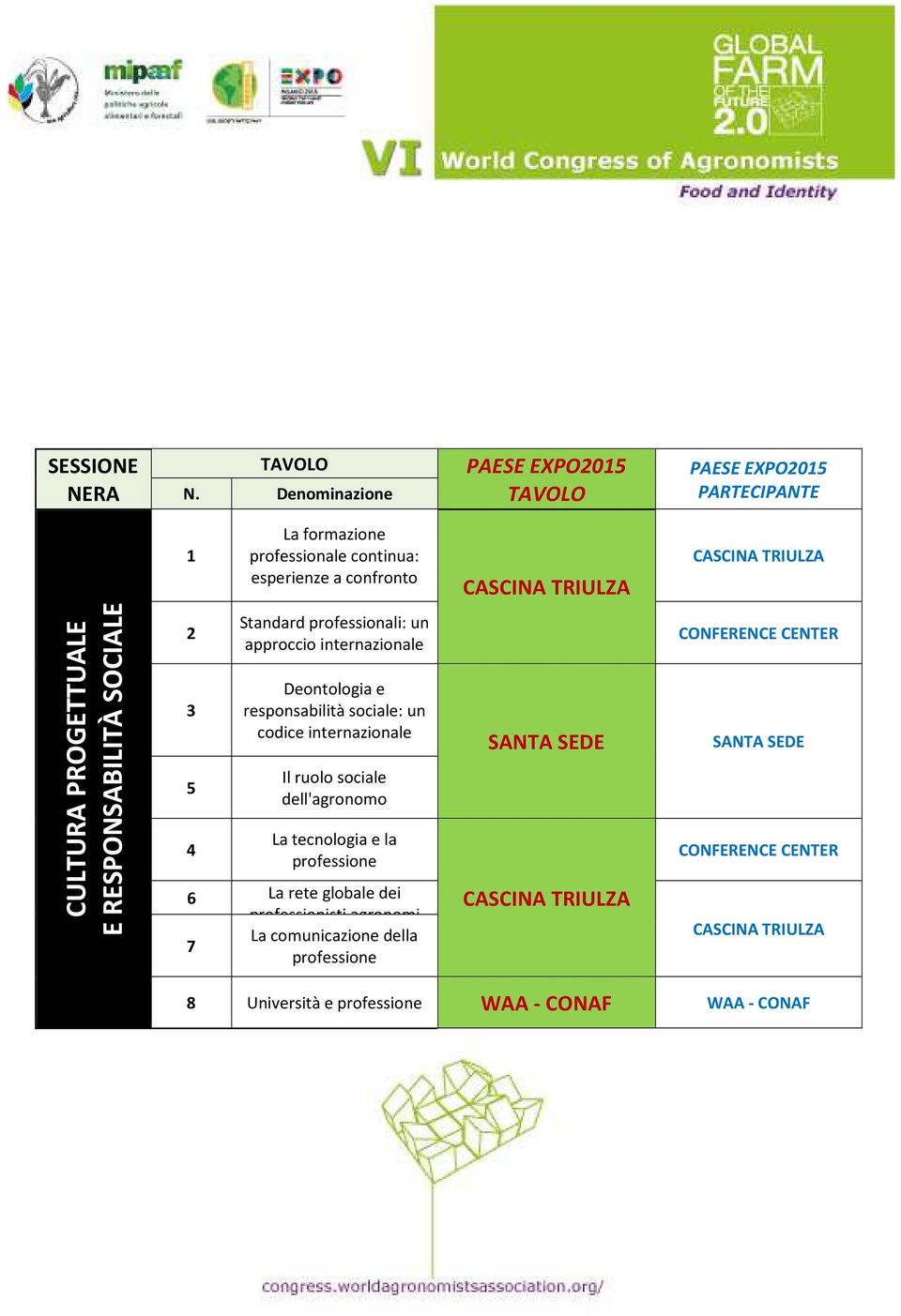 RESPONSABILITÀ SOCIALE 2 3 Standard professionali: un approccio internazionale Deontologia e responsabilità sociale: un codice