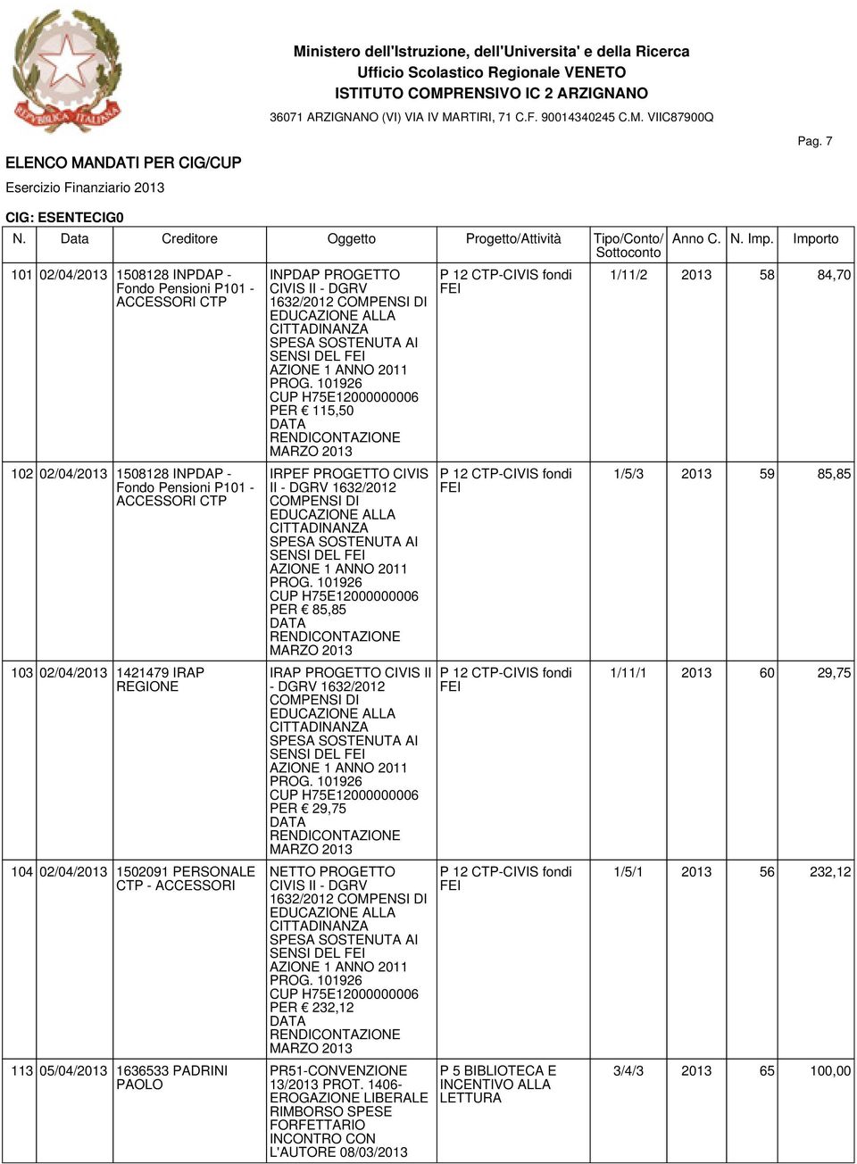 101926 CUP H75E12000000006 PER 115,50 DATA RENDICONTAZIONE MARZO 2013 IRPEF PROGETTO CIVIS II - DGRV 1632/2012 COMPENSI DI EDUCAZIONE ALLA CITTADINANZA SPESA SOSTENUTA AI SENSI DEL FEI AZIONE 1 ANNO