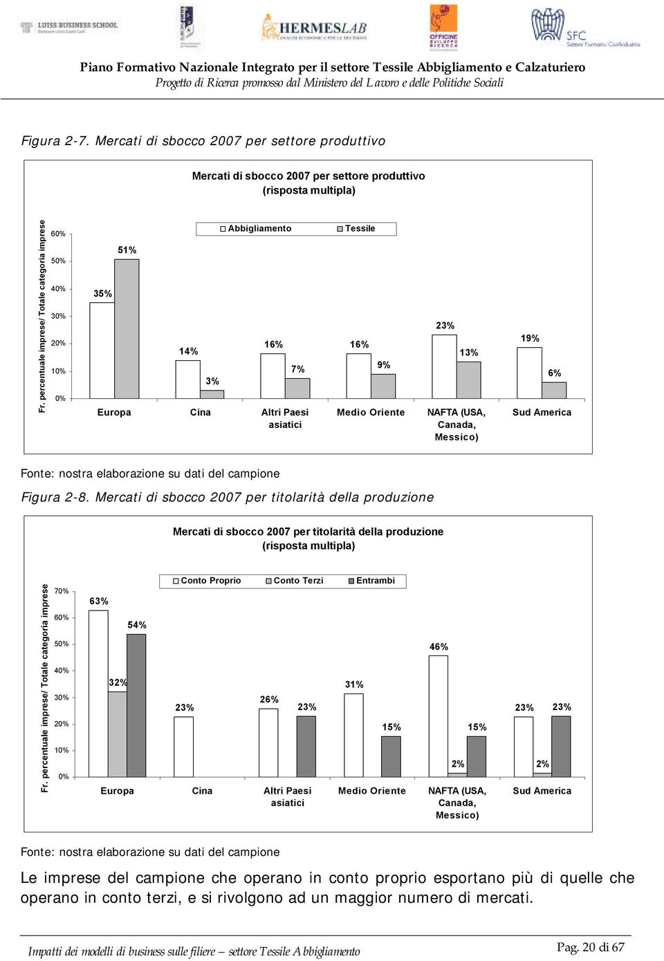 Messico) 19% 6% Sud America Figura 2-8. Mercati di sbocco 2007 per titolarità della produzione Mercati di sbocco 2007 per titolarità della produzione (risposta multipla) Fr.