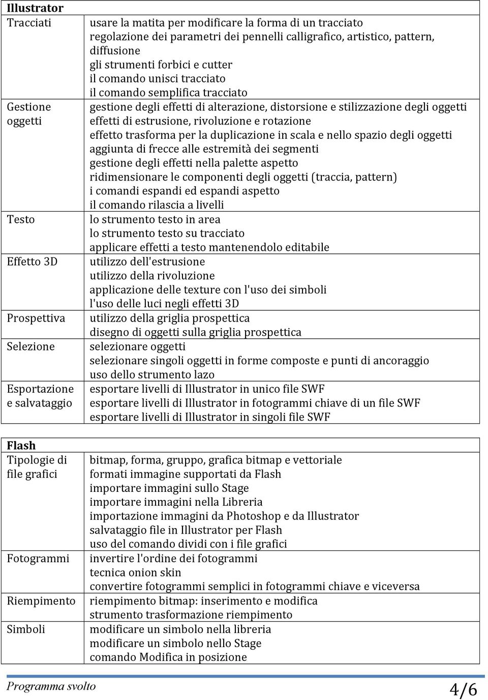 gestione degli effetti di alterazione, distorsione e stilizzazione degli oggetti effetti di estrusione, rivoluzione e rotazione effetto trasforma per la duplicazione in scala e nello spazio degli