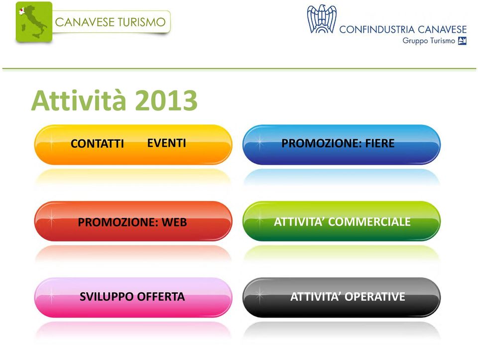 WEB ATTIVITA COMMERCIALE