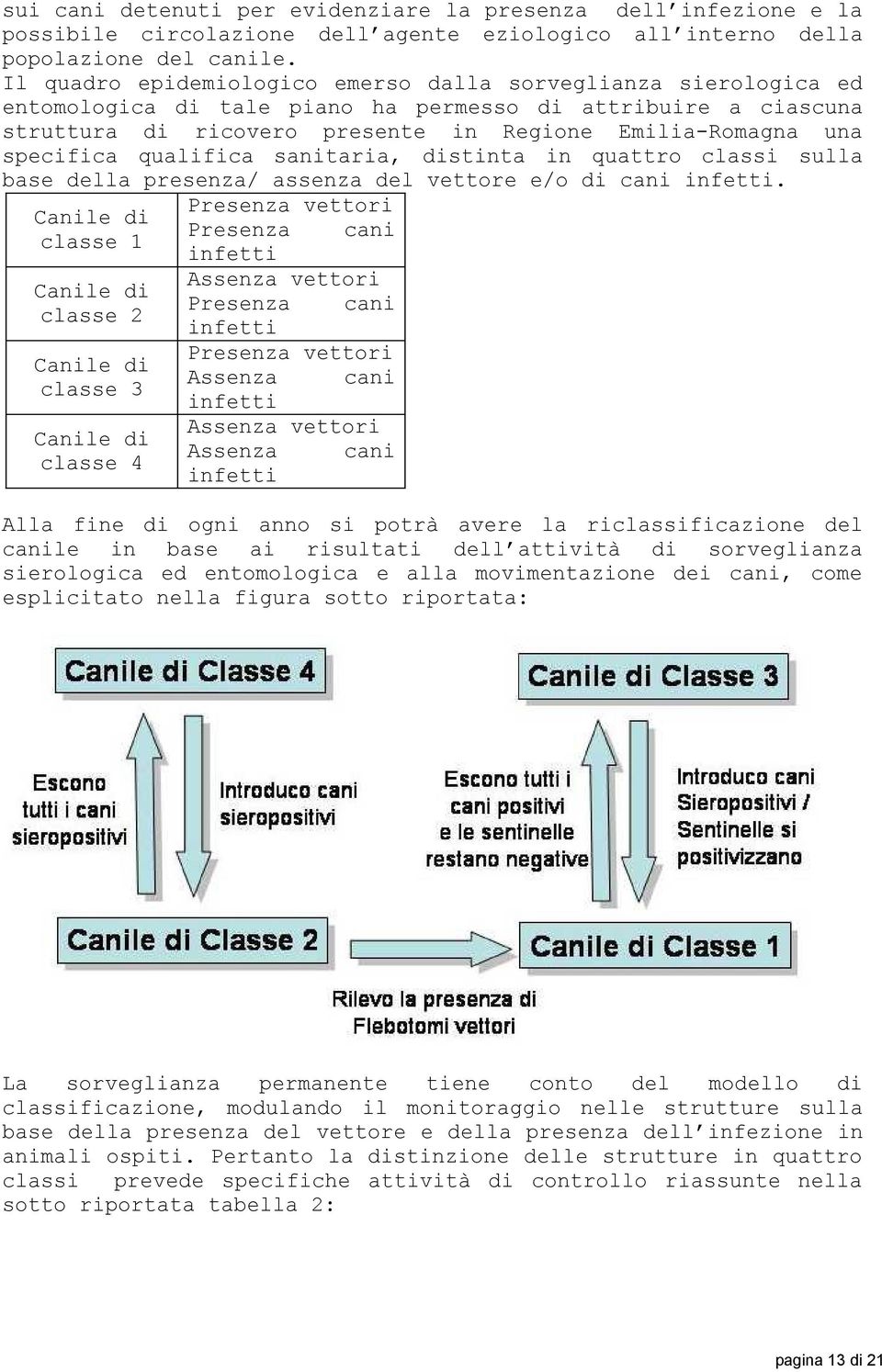 specifica qualifica sanitaria, distinta in quattro classi sulla base della presenza/ assenza del vettore e/o di cani infetti.