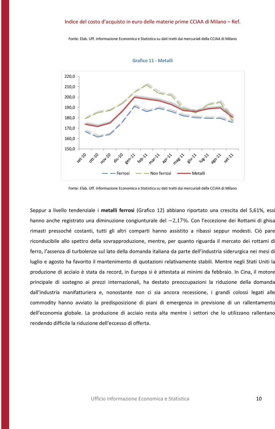 Ciò pare riconducibile allo spettro della sovrapproduzione, mentre, per quanto riguarda il mercato dei rottami di ferro, l assenza di turbolenze sul lato della domanda italiana da parte dell