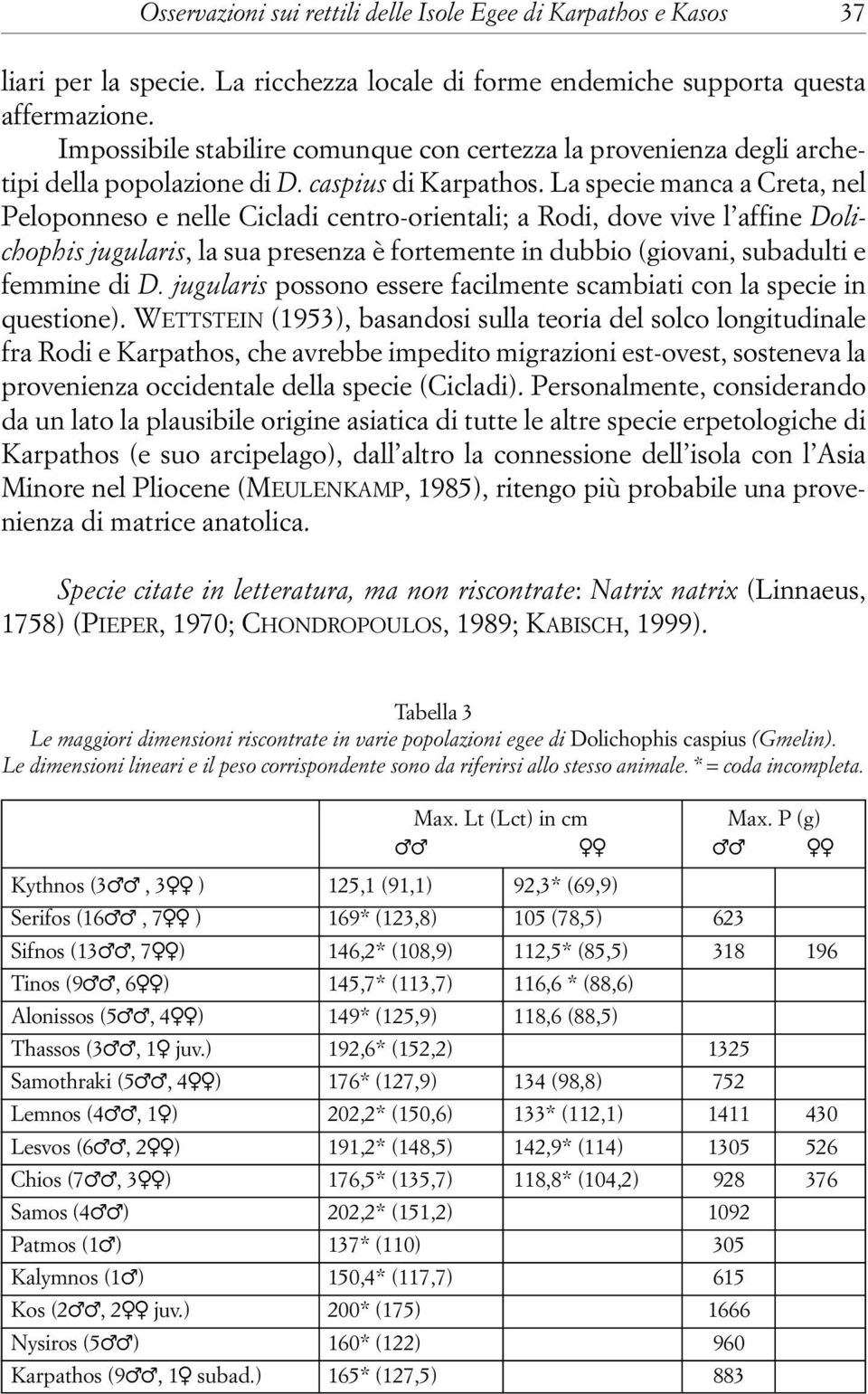 La specie manca a Creta, nel Peloponneso e nelle Cicladi centro-orientali; a Rodi, dove vive l affine Dolichophis jugularis, la sua presenza è fortemente in dubbio (giovani, subadulti e femmine di D.