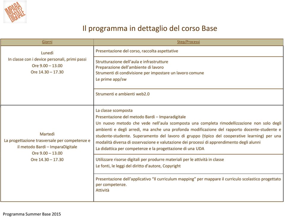 0 Martedì La progettazione trasversale per competenze e il metodo Bardi ImparaDigitale La classe scomposta Presentazione del metodo Bardi Imparadigitale Un nuovo metodo che vede nell aula scomposta