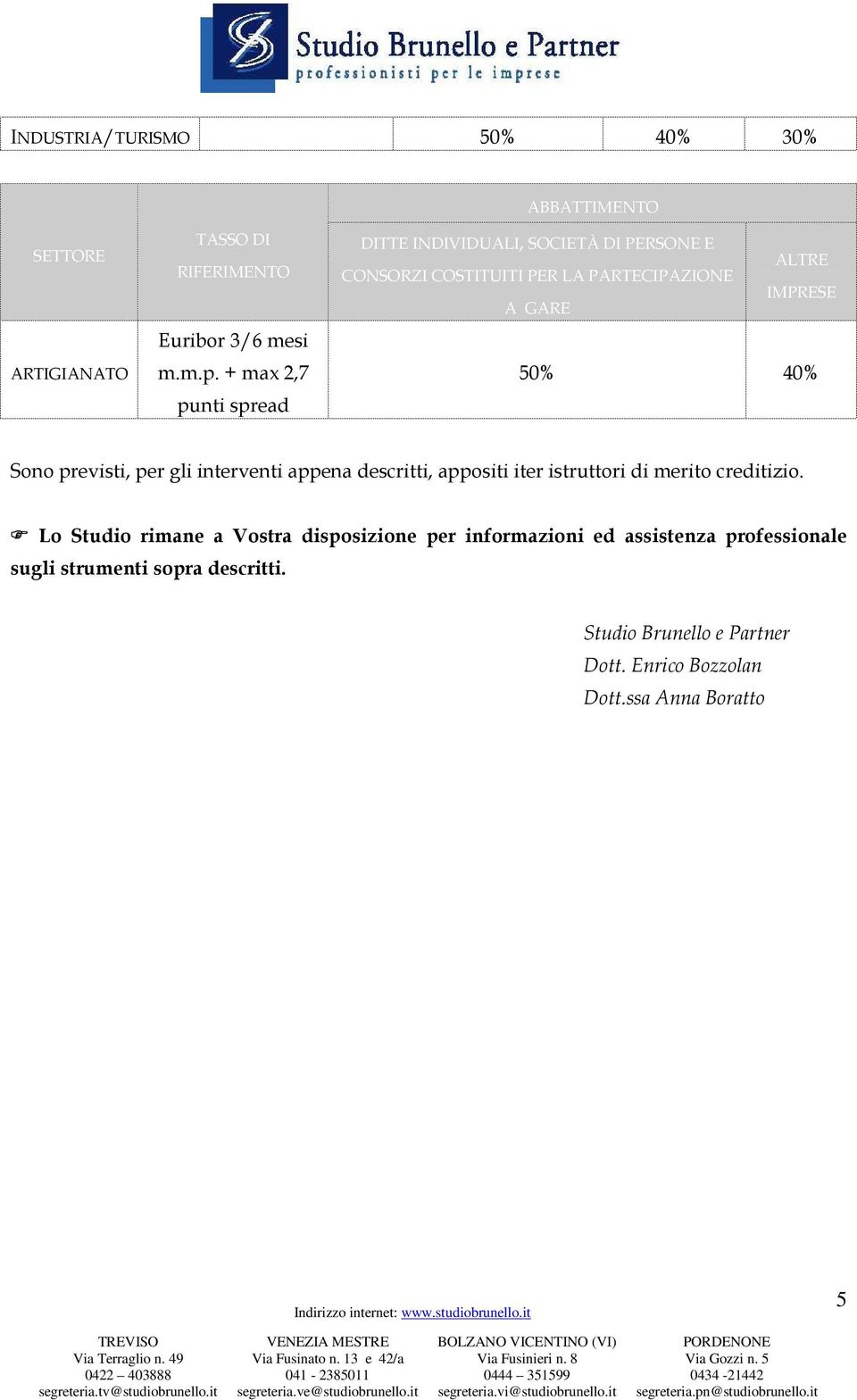 previsti, per gli interventi appena descritti, appositi iter istruttori di merito creditizio.