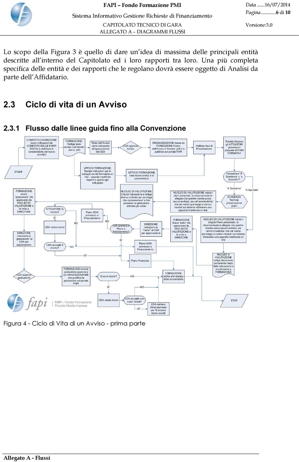 interno del Capitolato ed i loro rapporti tra loro.