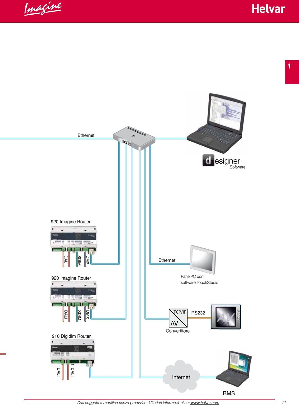 TouchStudio TouchStudio software DMX SDIM DAI 910 Digidim